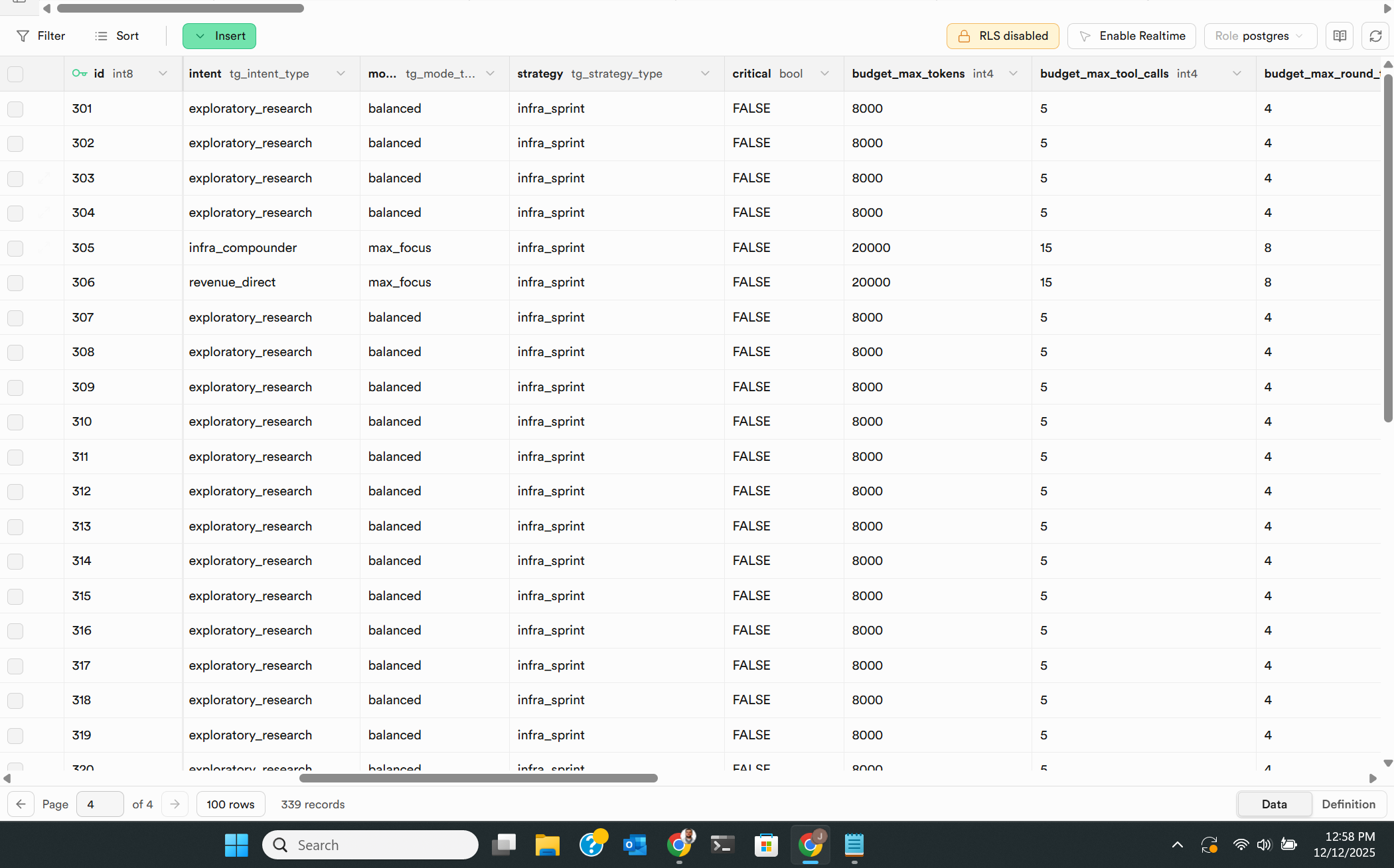 Governance strategy and budget allocation table showing 339 active strategies